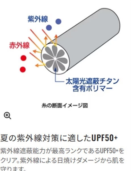 サンプロテクションポロシャツ